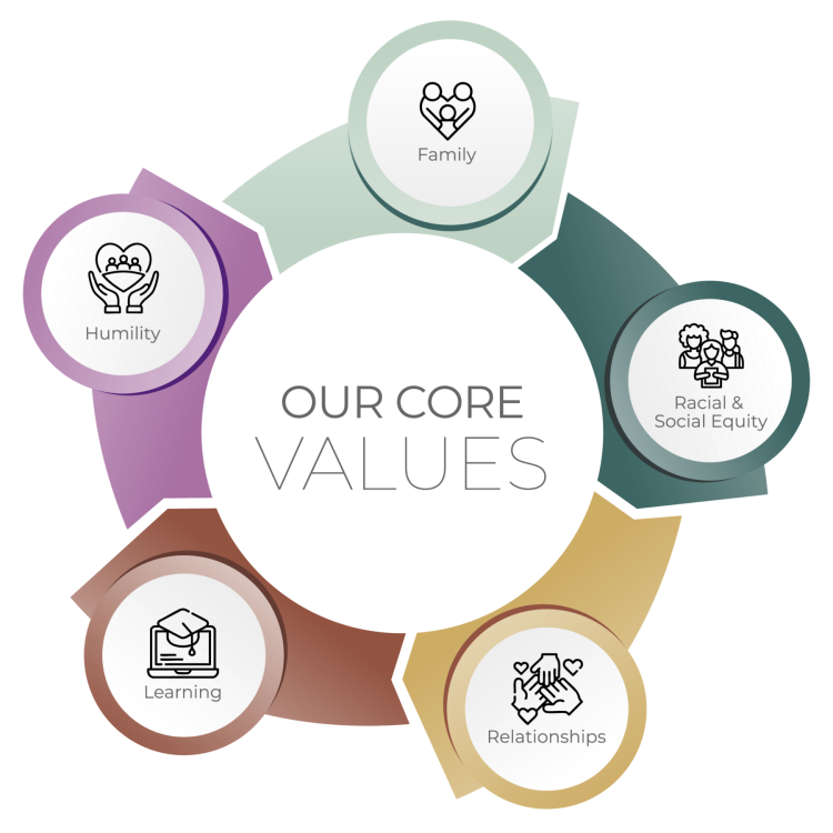 Claniel Core Values Infographic Final-06